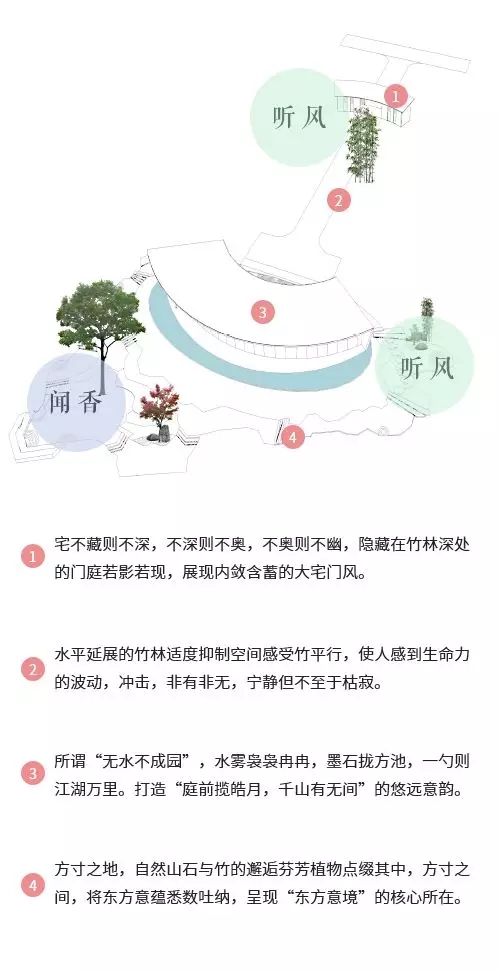 園冶杯專業(yè)獎:聯(lián)投·棲夢臺示范區(qū)