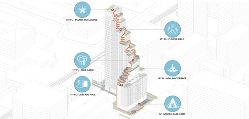 園冶杯專業(yè)獎:Park Origin Phayathai