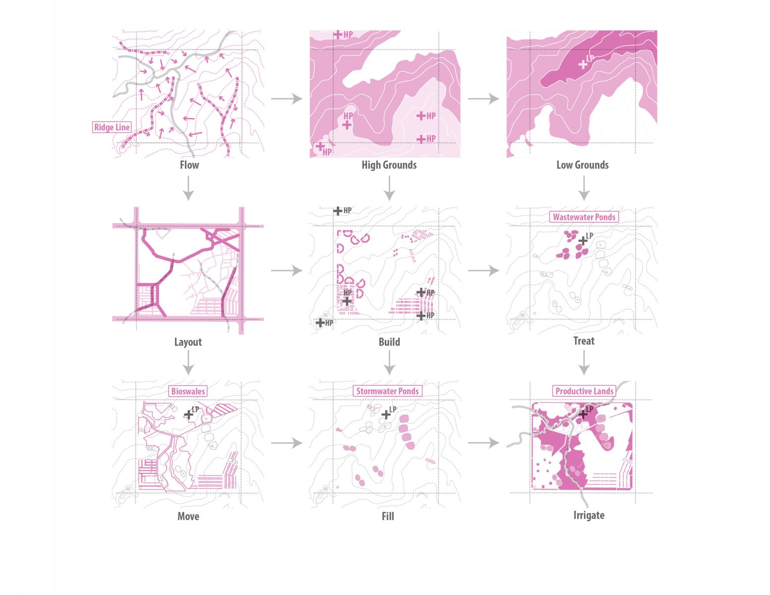 園冶杯專業獎：Sector34 Masterplan