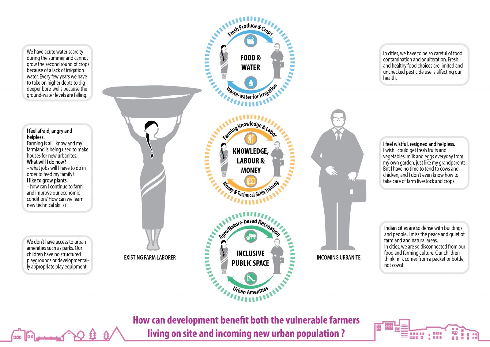 園冶杯專業獎：Sector34 Masterplan