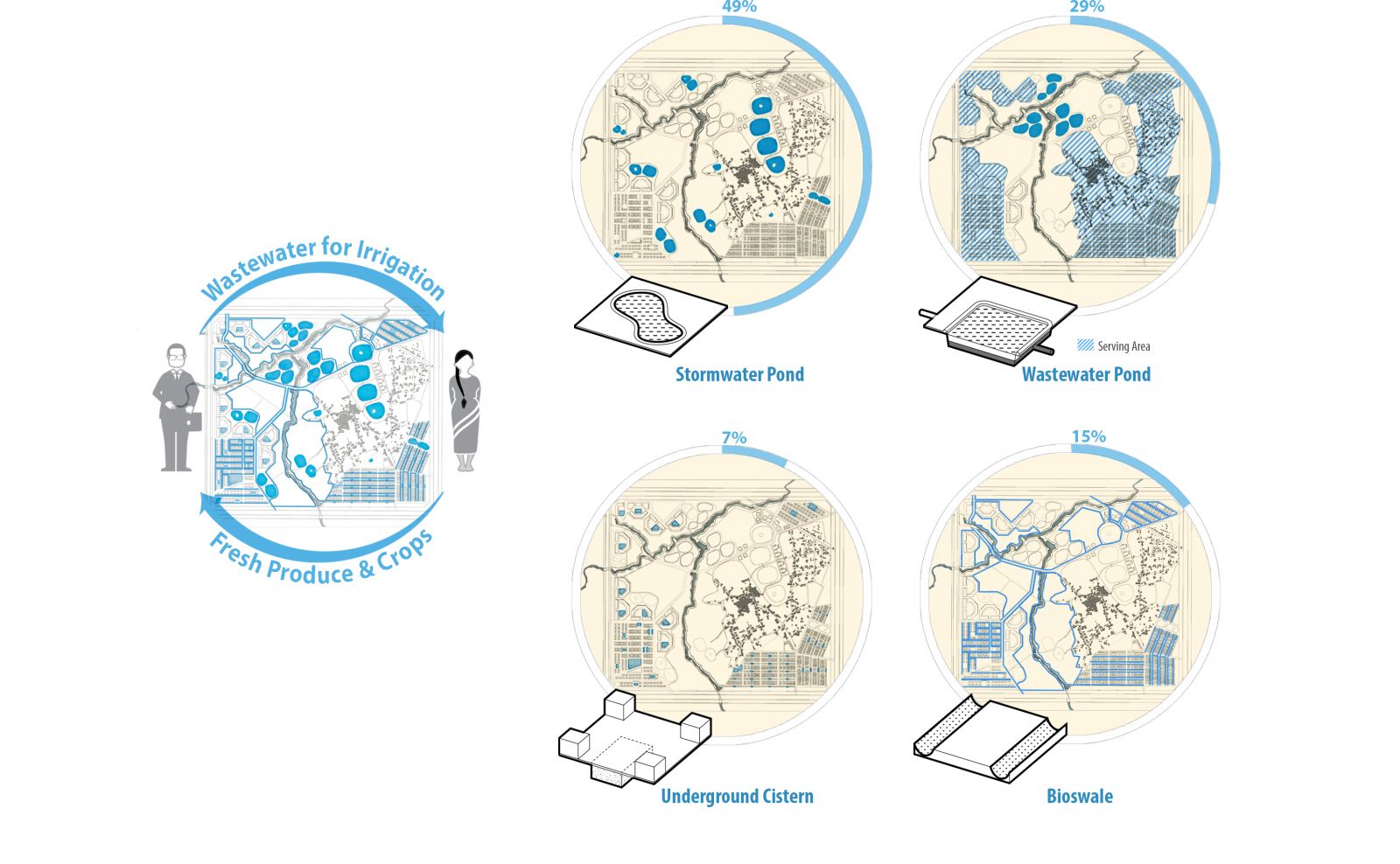 園冶杯專業獎：Sector34 Masterplan