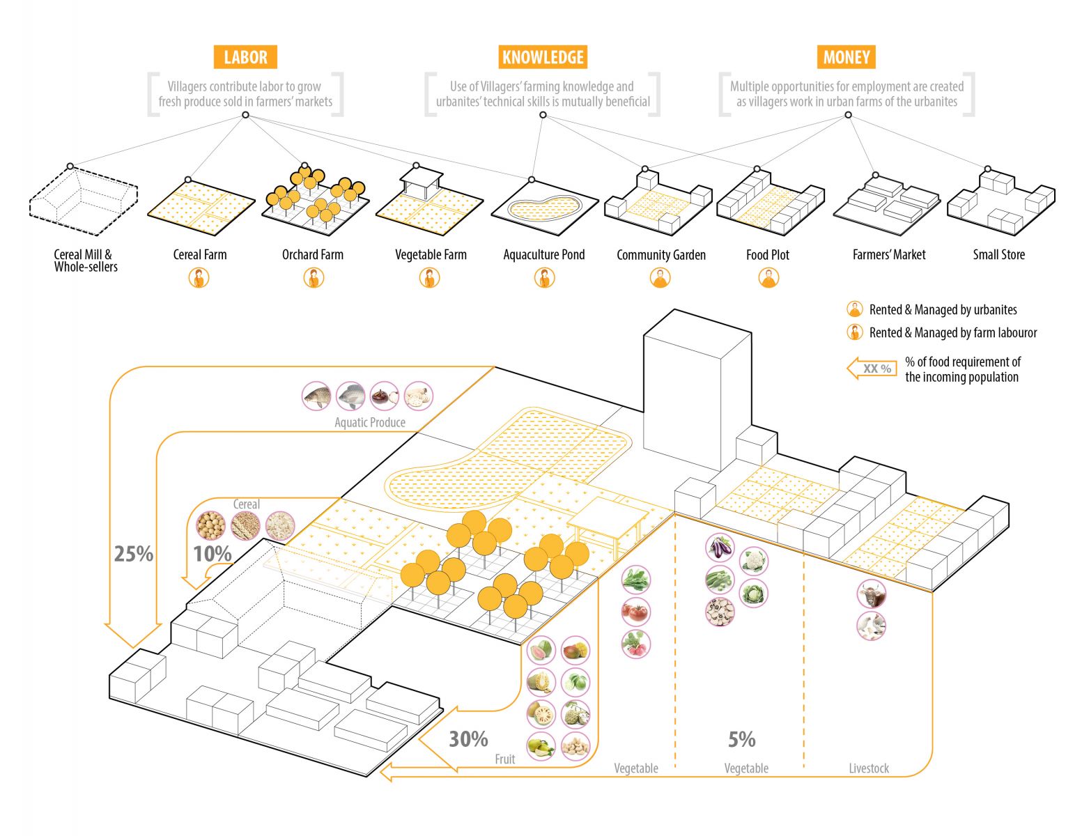 園冶杯專業獎：Sector34 Masterplan