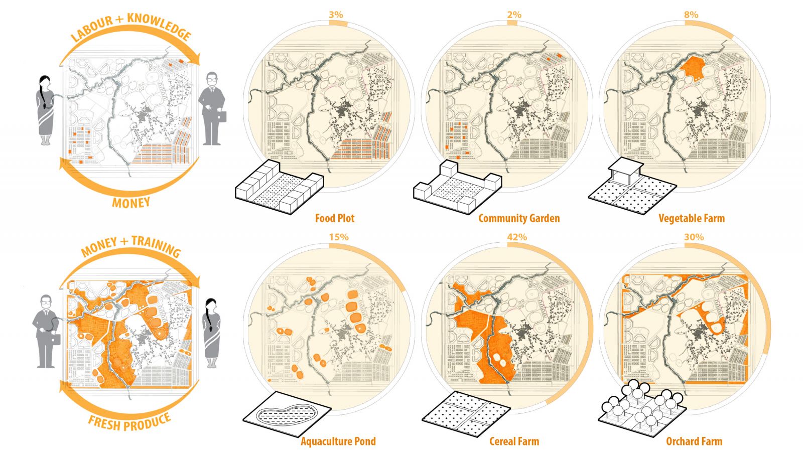 園冶杯專業獎：Sector34 Masterplan