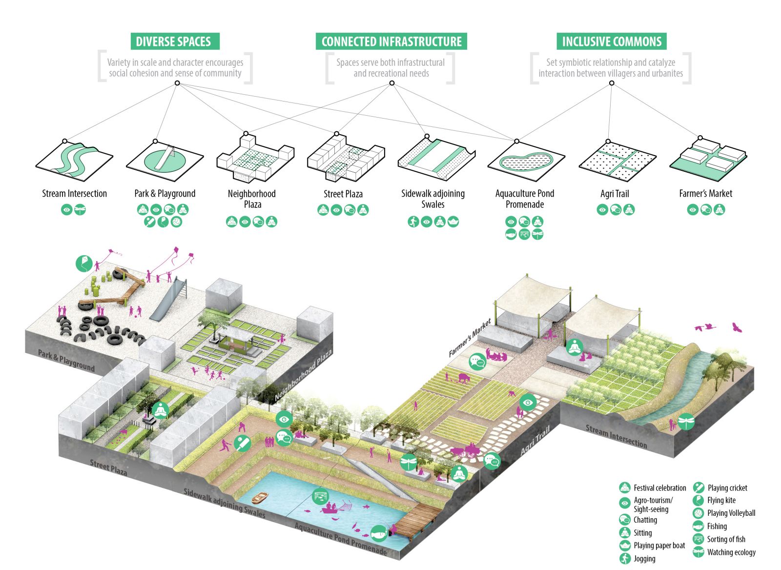 園冶杯專業獎：Sector34 Masterplan