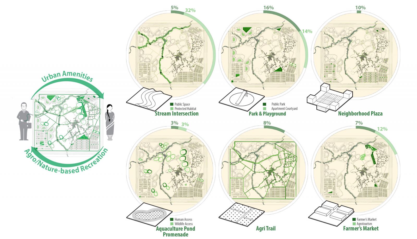 園冶杯專業獎：Sector34 Masterplan