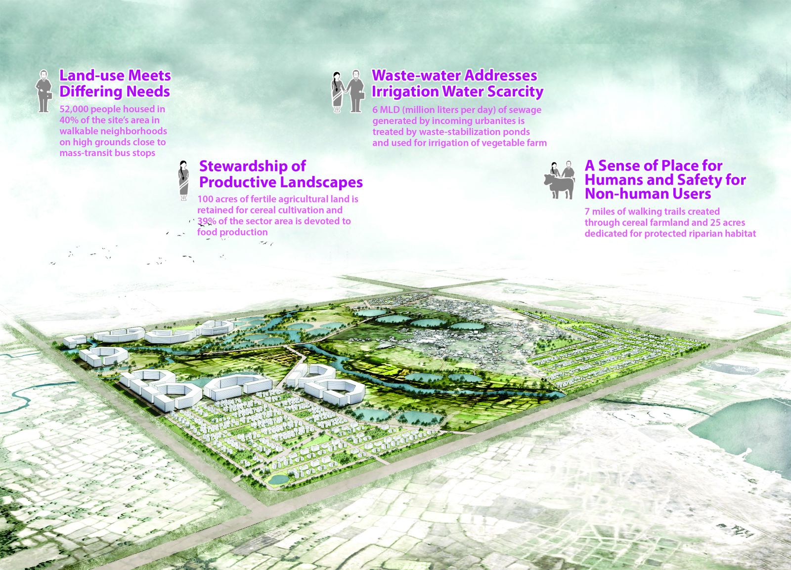 園冶杯專業獎：Sector34 Masterplan