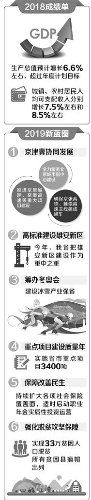 河北:將雄安新區建設作為2019年工作的重中之重