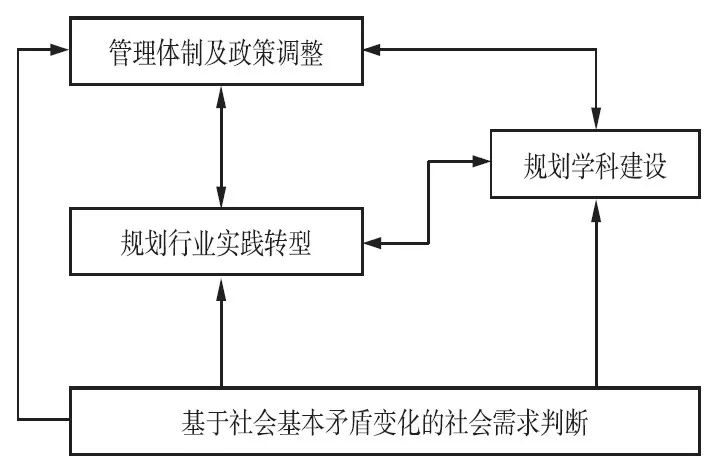 石楠:城鄉規劃學不能只屬于工學門類