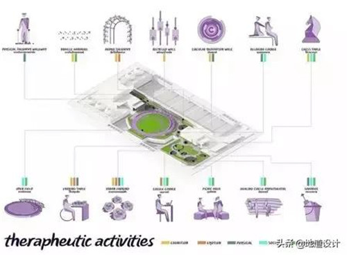 一個破舊機場與康養設計的曠世奇緣
