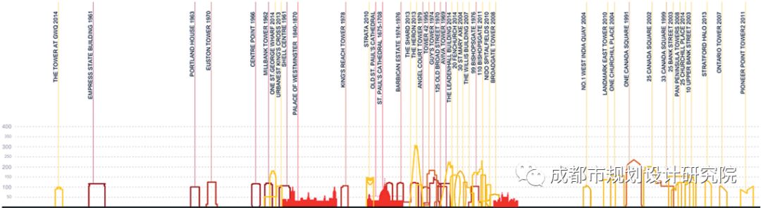 公園城市語境下“人-城-產(chǎn)”規(guī)劃路徑初探