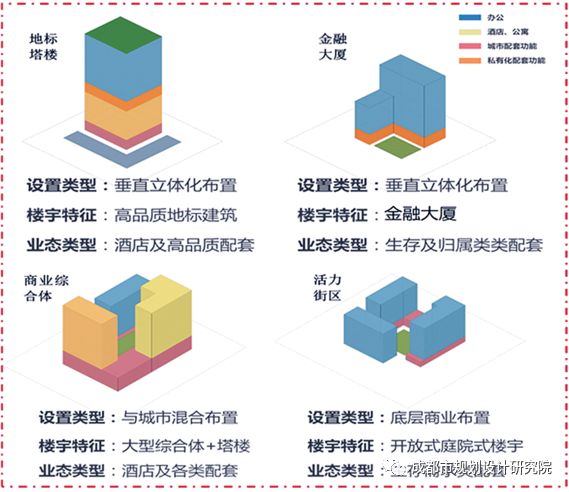 公園城市語境下“人-城-產(chǎn)”規(guī)劃路徑初探