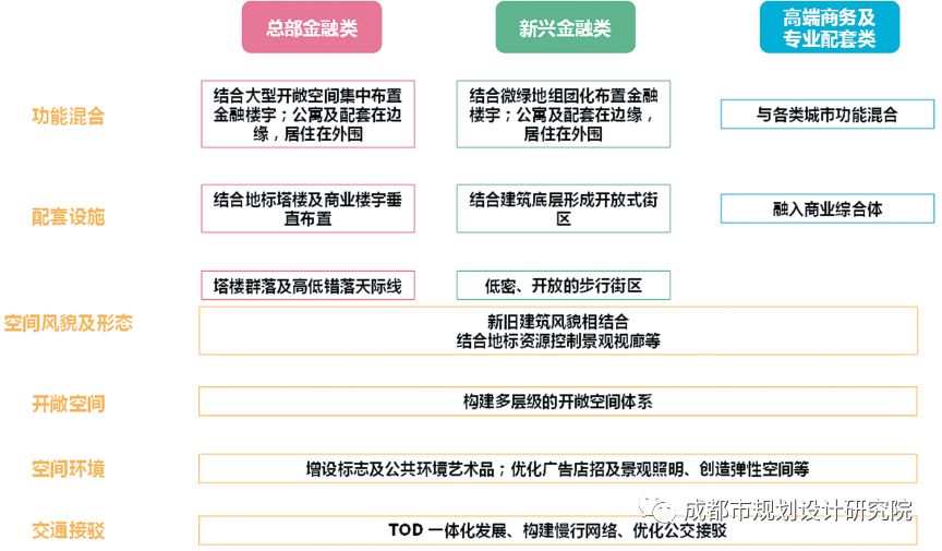 公園城市語境下“人-城-產(chǎn)”規(guī)劃路徑初探