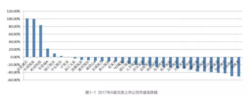 原迪士尼運營總裁侯諾保：90%樂園虧損，多半是沒有做好這五點！