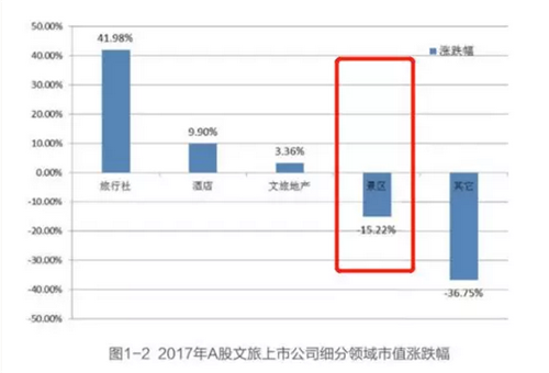 原迪士尼運營總裁侯諾保：90%樂園虧損，多半是沒有做好這五點！