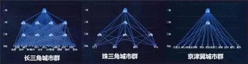 尹稚：《國家發展改革委關于培育發展現代化都市圈的指導意見》的解讀