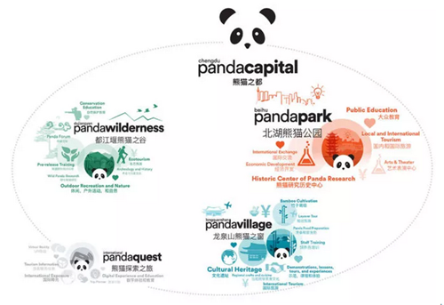 成都熊貓保護(hù)區(qū)制定總體規(guī)劃