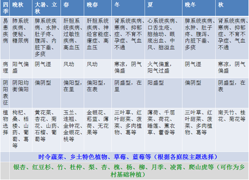 郗金標：養生小院——農村全面振興的模式探索