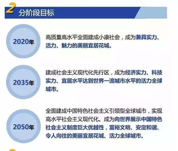 透過城市規劃,看2035年九個國家中心城市長啥樣