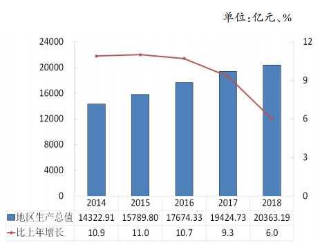 透過城市規劃,看2035年九個國家中心城市長啥樣