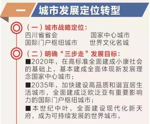 透過城市規劃,看2035年九個國家中心城市長啥樣