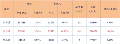 長三角一體化發展規劃綱要呼之欲出