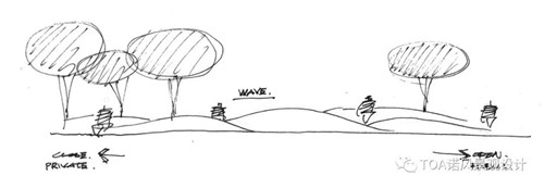 TOA景觀設(shè)計(jì) | 大連萬科 · 星海大都會(huì)