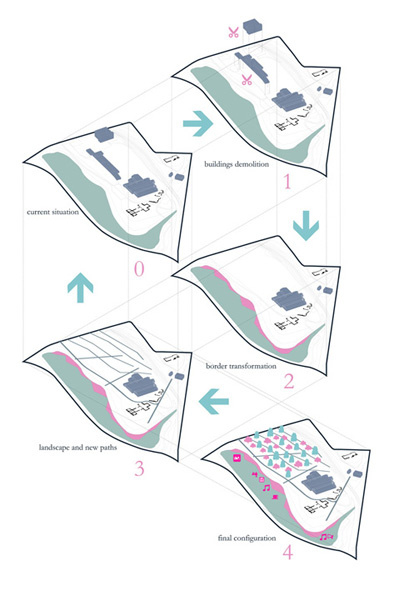 轉(zhuǎn)型的邊界