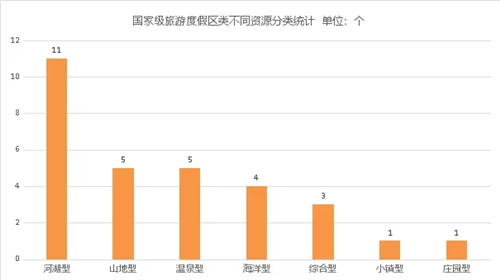 國家級旅游度假區知多少？