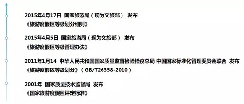 國家級旅游度假區知多少？