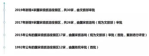 國家級旅游度假區知多少？