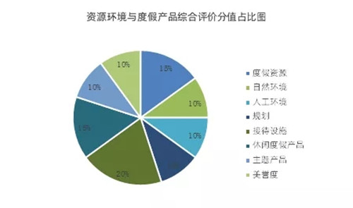 國家級旅游度假區知多少？