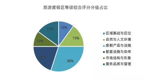 國家級旅游度假區知多少？