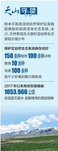 帕米爾高原濕地自然保護(hù)區(qū)：綠色扮靚美麗高原