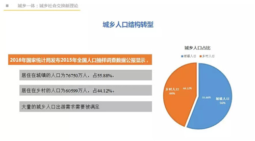 吳必虎:城鄉一體方能振興鄉村