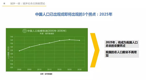 吳必虎:城鄉一體方能振興鄉村