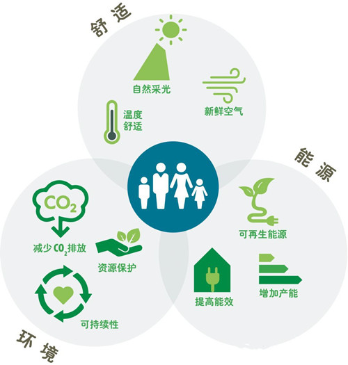 中國首棟主動式建筑告訴你,節能得用數據說話