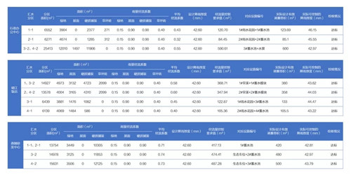 送雨水回家|遷安海綿城市建設成果