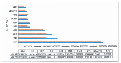 我國花卉進出口貿(mào)易呈上升趨勢