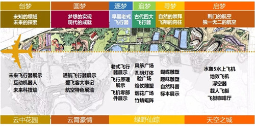 2019園冶杯專業(yè)獎丨荊門愛飛客極客公園