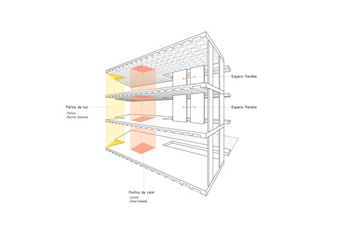 厄瓜多爾Edificio Criba