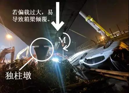 側翻的高架橋與中國智慧城市排名第三的無錫