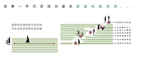貴陽中南·春風南岸 社區(qū)花園實踐