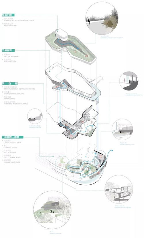貴陽中南·春風南岸 社區(qū)花園實踐
