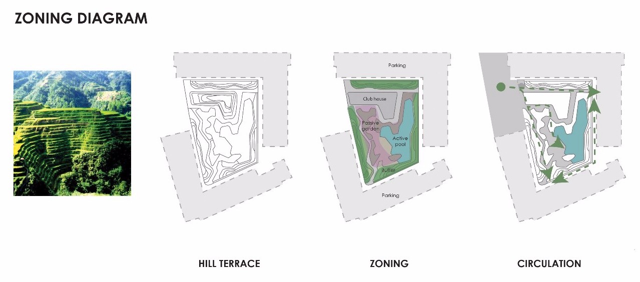 2019園冶杯專業(yè)獎(jiǎng)丨泰國(guó)曼谷森之居
