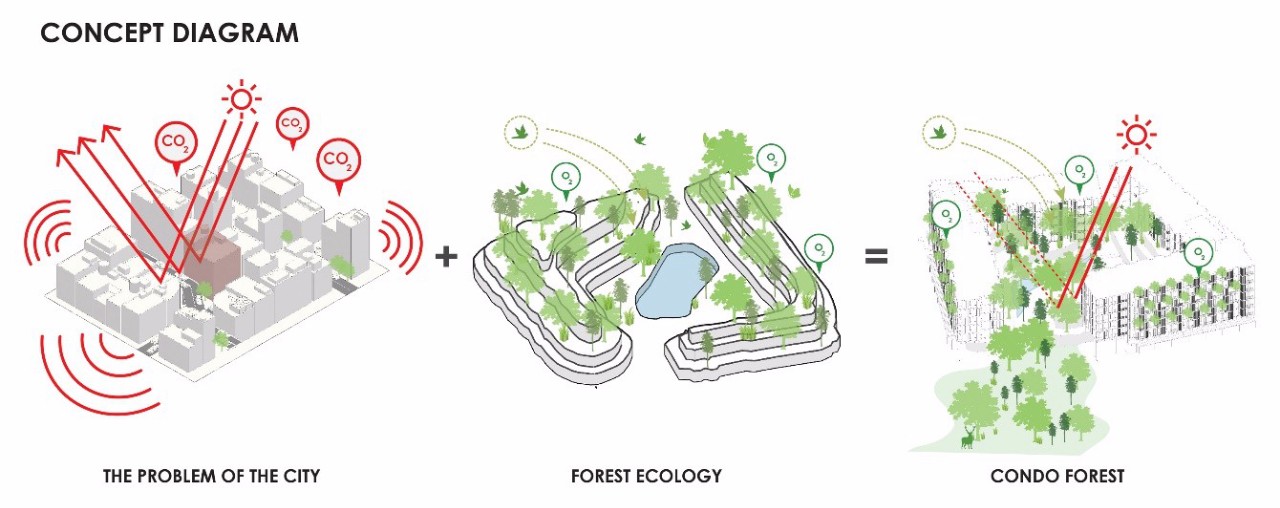 2019園冶杯專業(yè)獎(jiǎng)丨泰國(guó)曼谷森之居