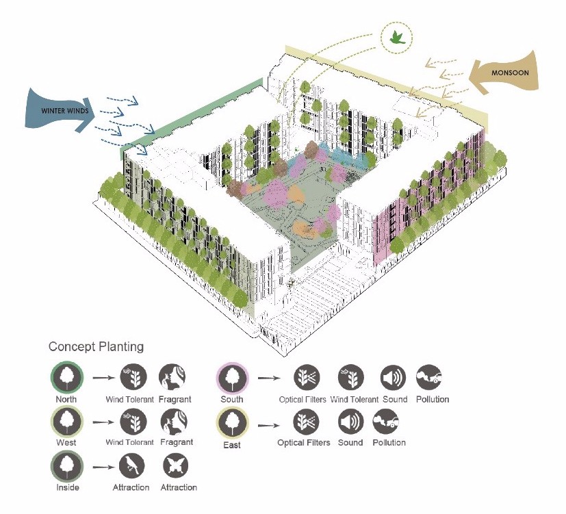 2019園冶杯專業(yè)獎(jiǎng)丨泰國(guó)曼谷森之居