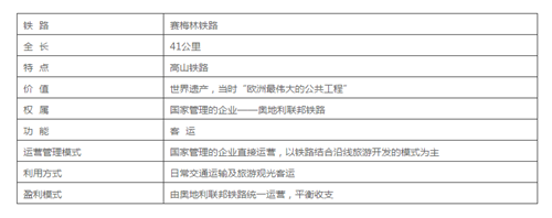 是鐵路也是風景:線性文化遺產的活化利用
