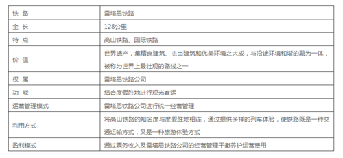 是鐵路也是風景:線性文化遺產的活化利用