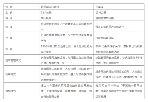 是鐵路也是風景:線性文化遺產的活化利用