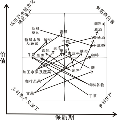 蔡建明:城鄉(xiāng)融合下的都市農業(yè)發(fā)展趨勢